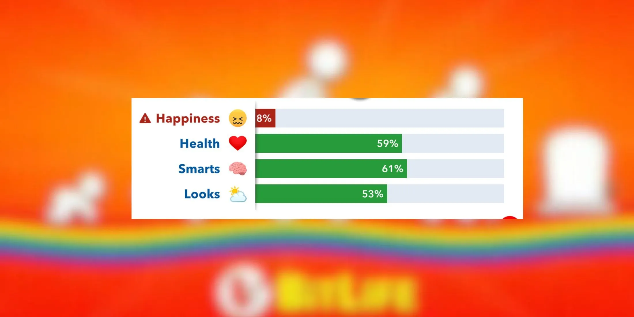 comment réduire le bonheur bitlife