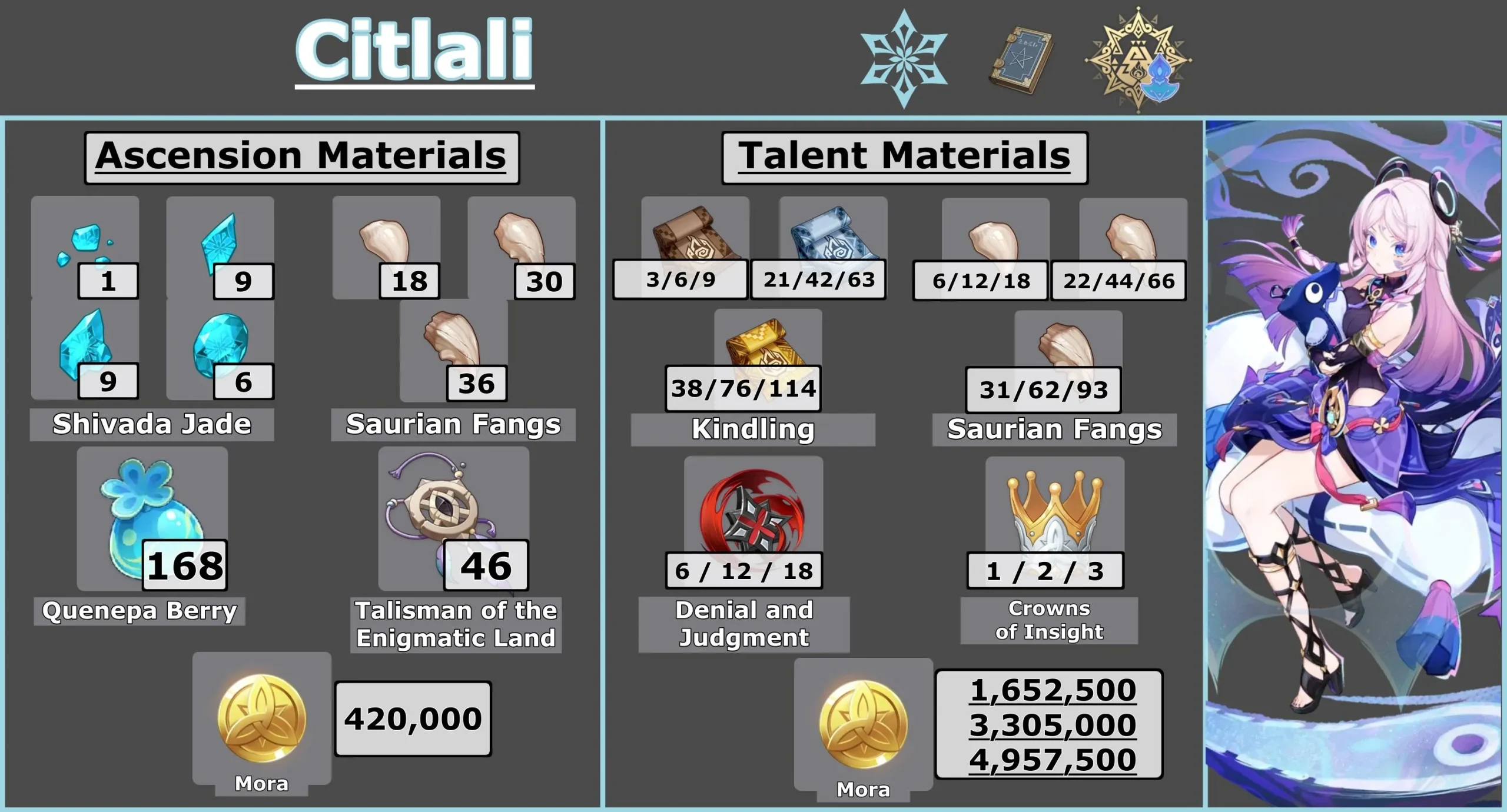 Citlali Ascension Mats Infographic - Genshin Impact