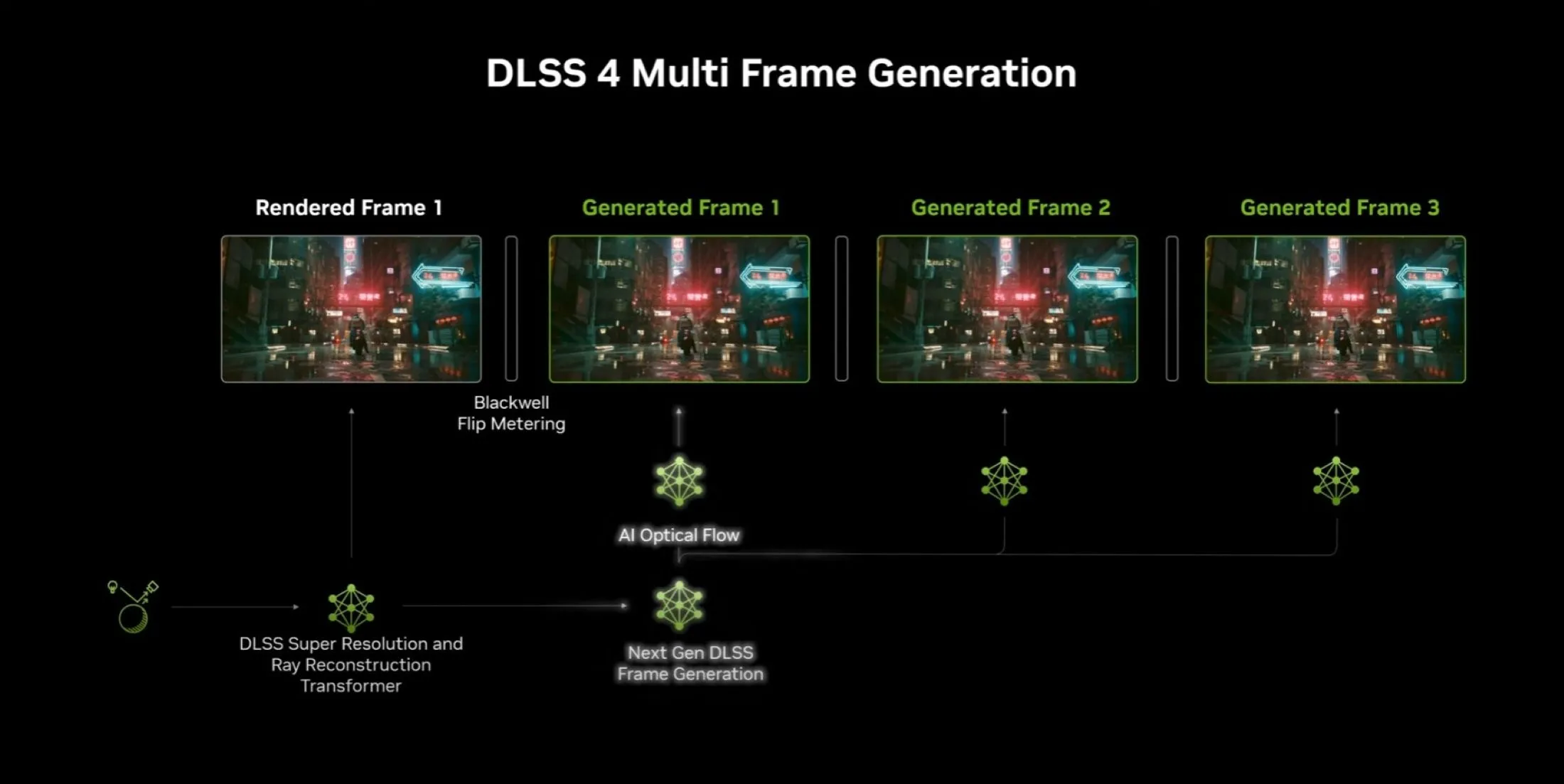 Screenshot der DLSS 4-Effekte