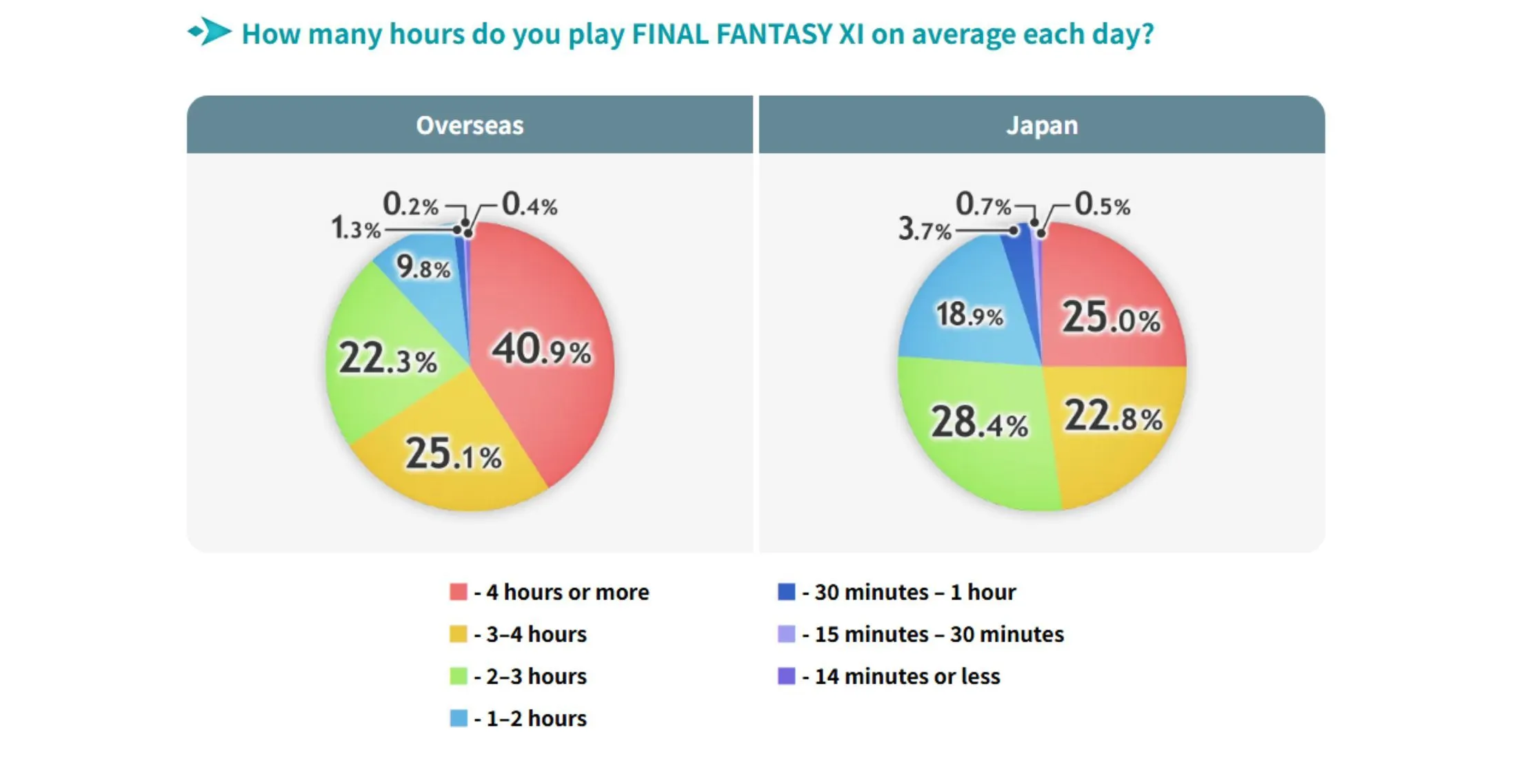 Tempo médio de jogo