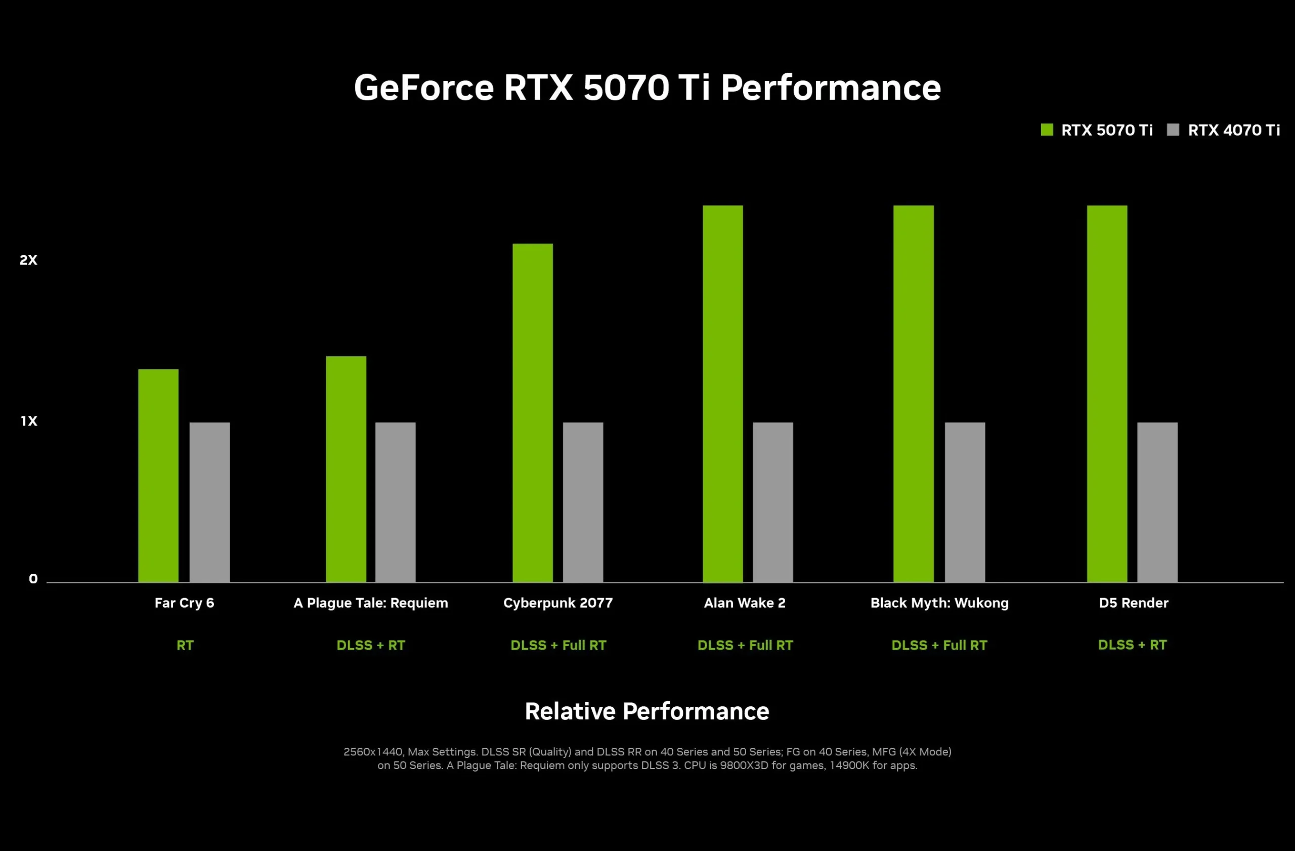 RTX 5070 Ti vs. RTX 4070 Ti