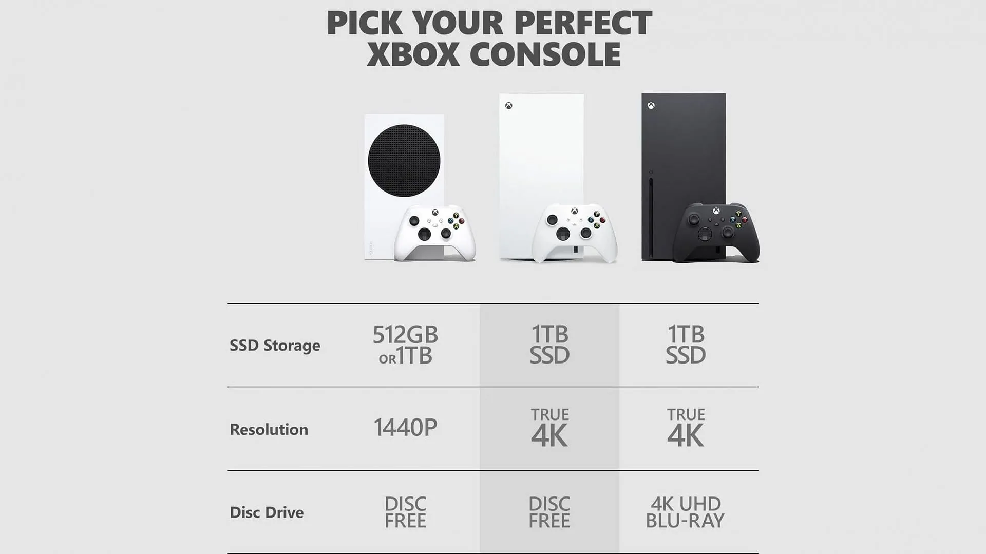 9세대 Xbox 콘솔 사양(Microsoft에서 이미지 제공) 9세대 Xbox 콘솔 사양(Microsoft에서 이미지 제공)