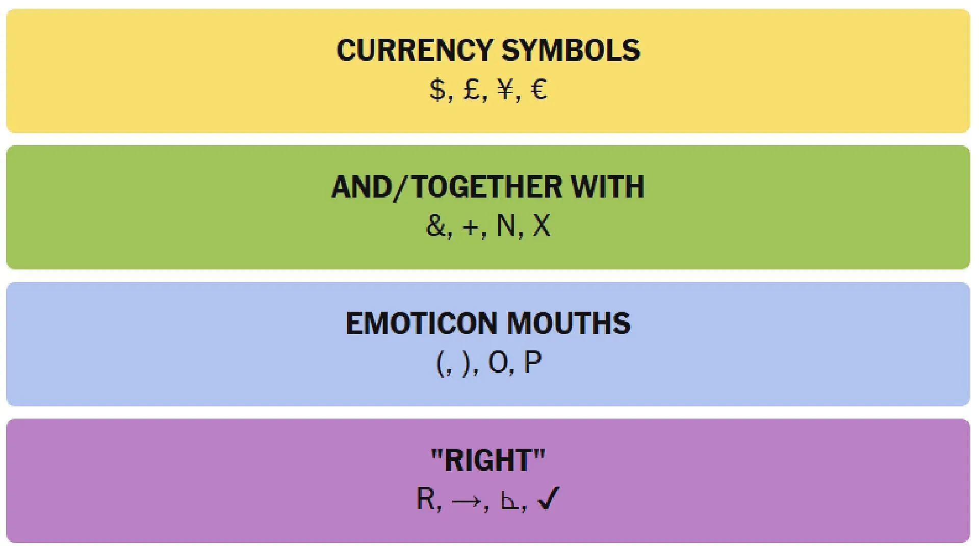 All answers for NYT Connections of today (Image via The New York Times)