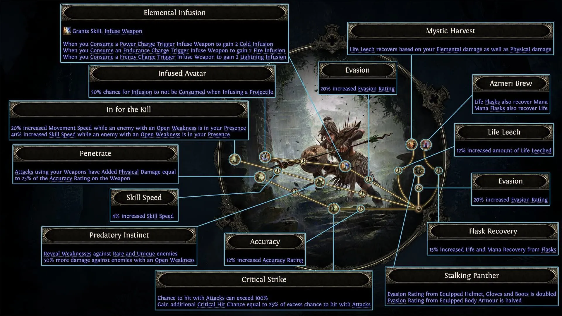 Amazon Ascendancy Nodes Amazon Ascendancy Nodes