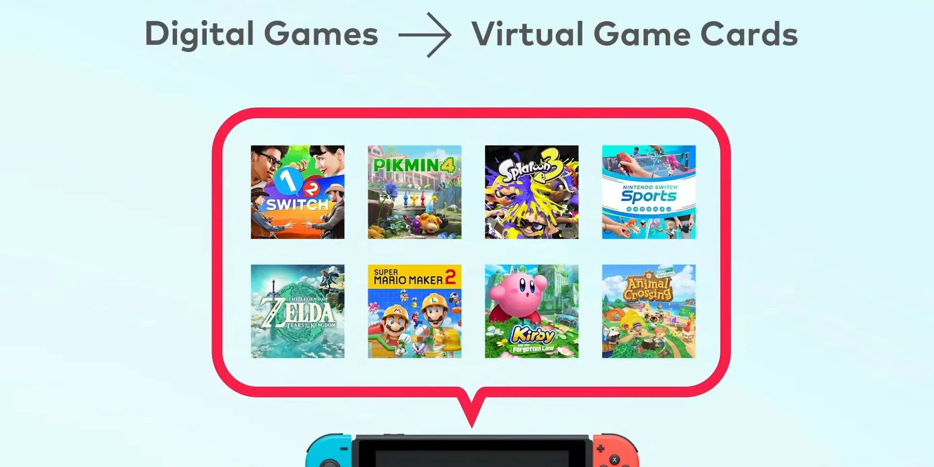 Virtual Game Cards Virtual Game Cards