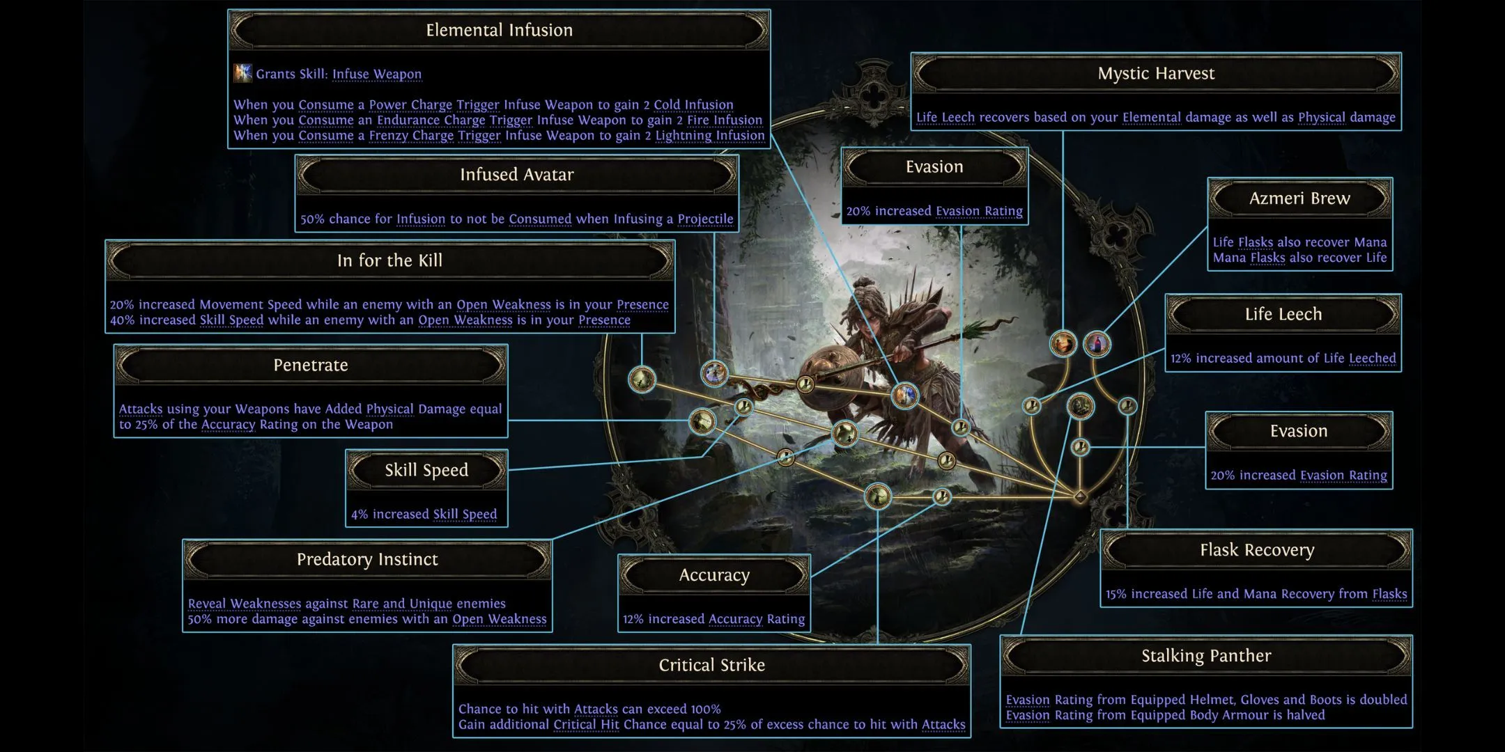 Details of Huntress Class Details of Huntress Class