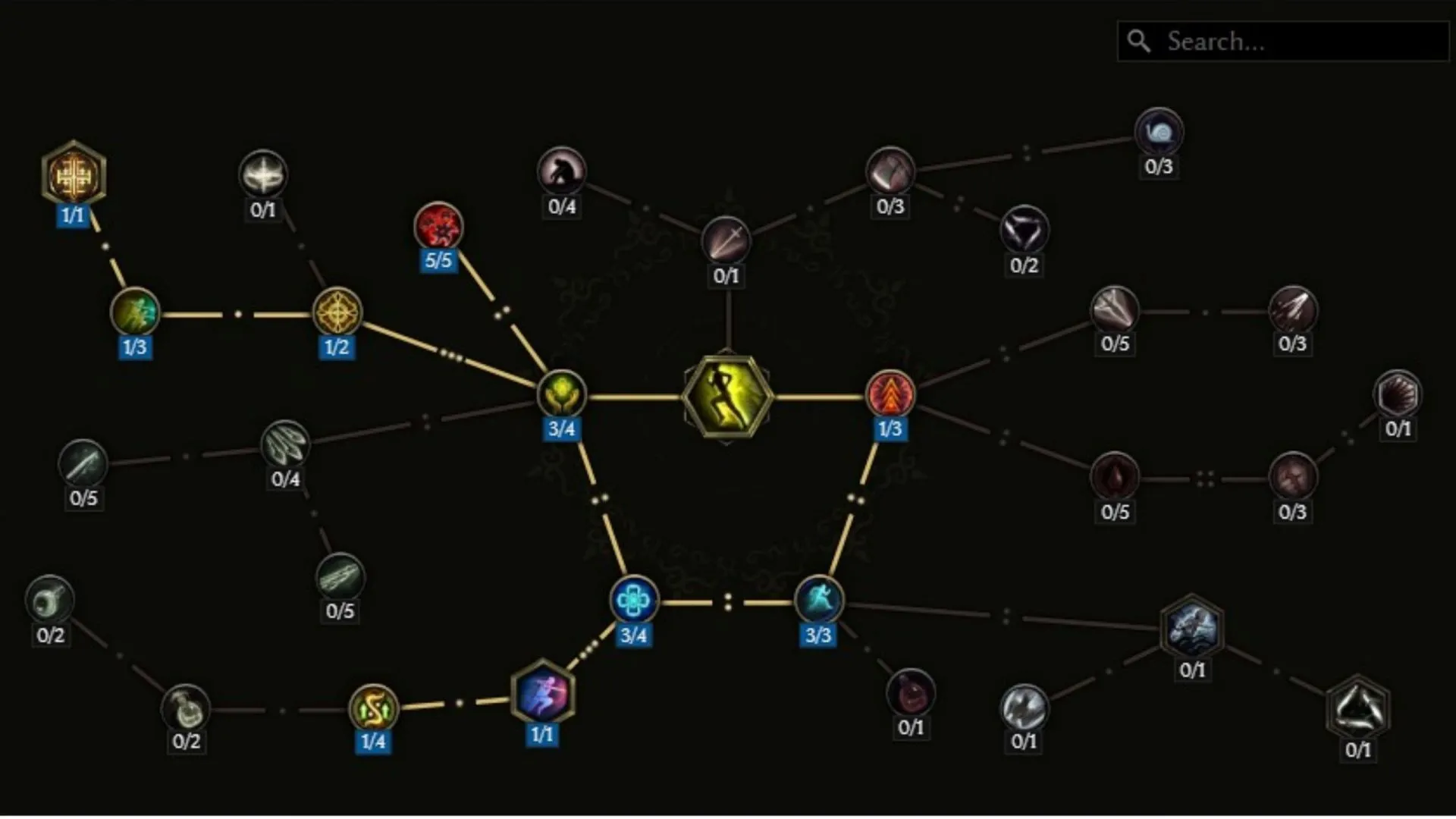 Shift recommended tree (Image via EHG/LE tools)