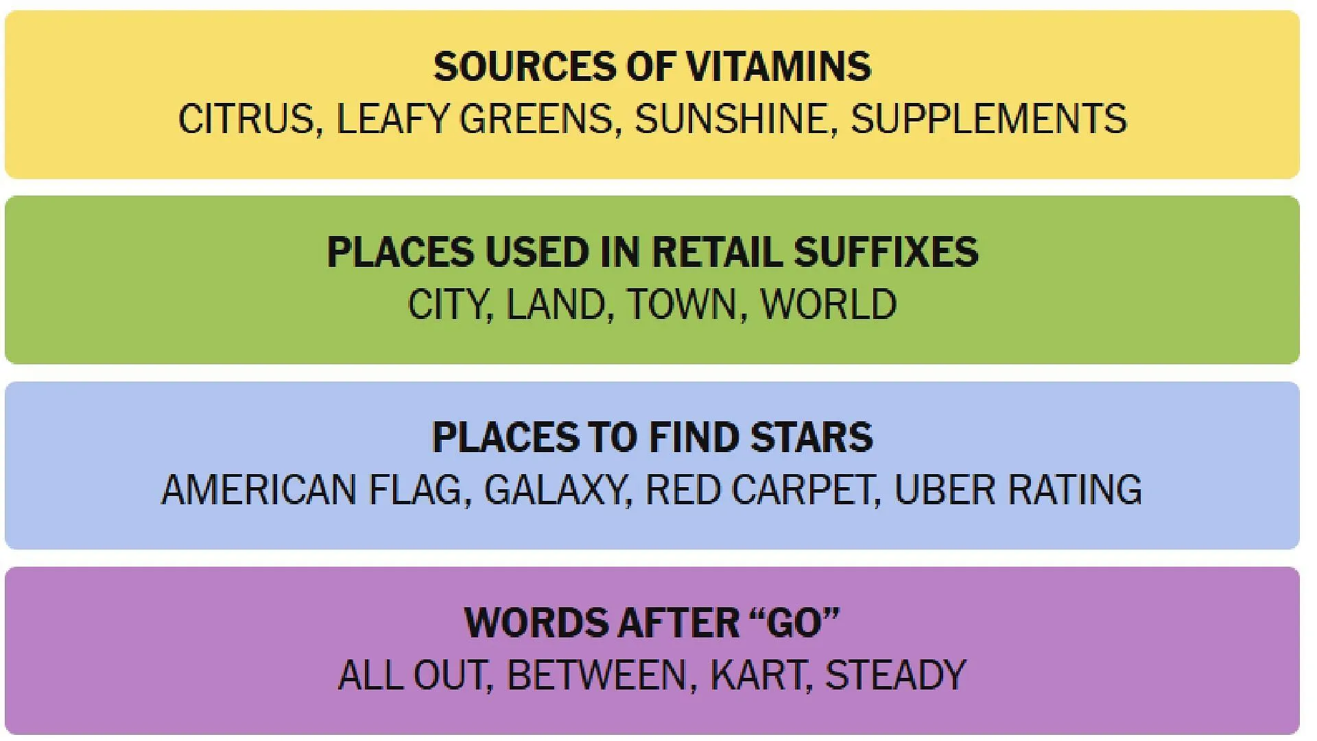 The NYT Connections answers for today (Image via The New York Times) The NYT Connections answers for today (Image via The New York Times)