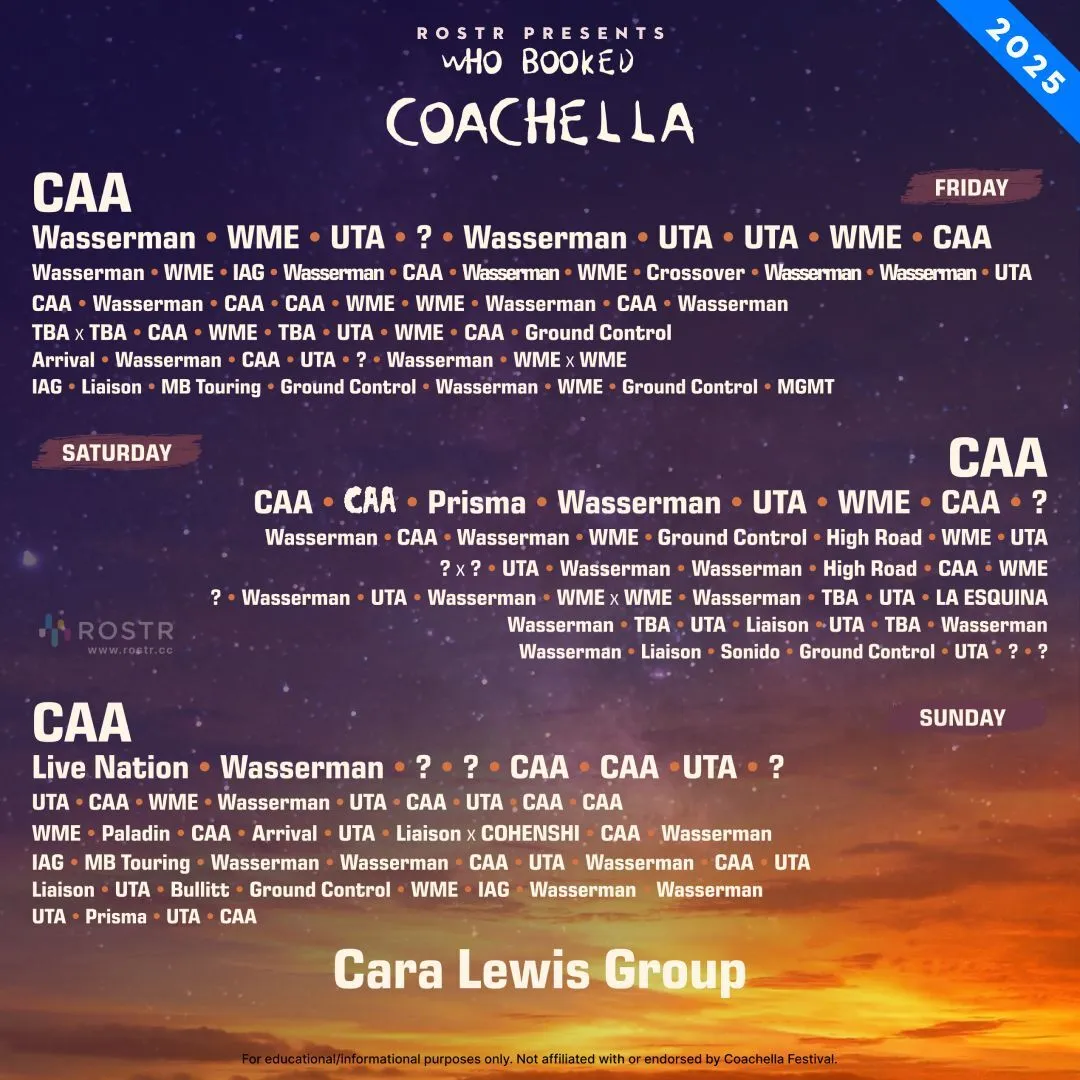 Coachella 2025 Image Coachella 2025 Image