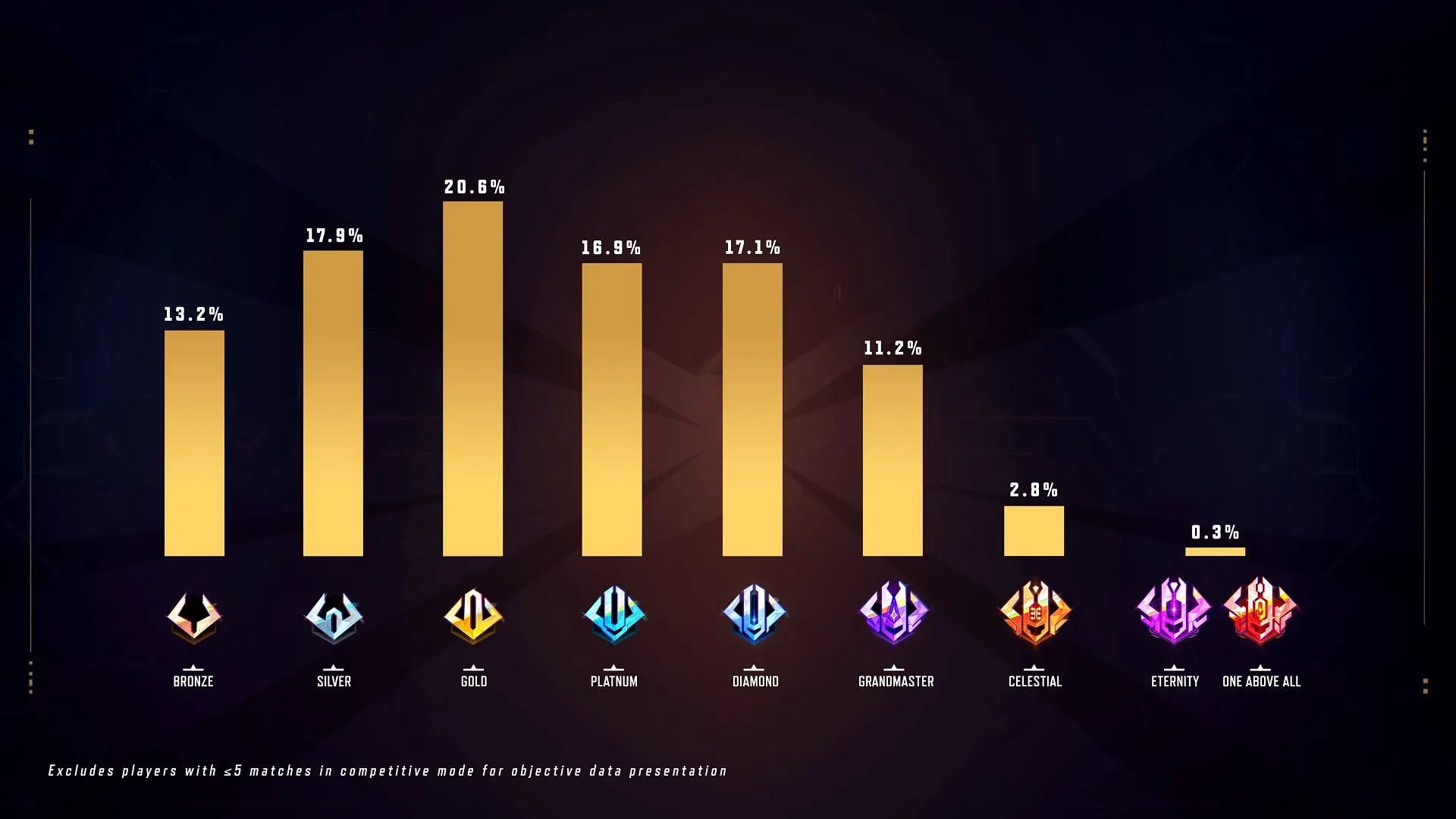 Ranked tier division from Marvel Rivals Season 1.5 (Image via NetEase Studios) Ranked tier division from Marvel Rivals Season 1.5 (Image via NetEase Studios)