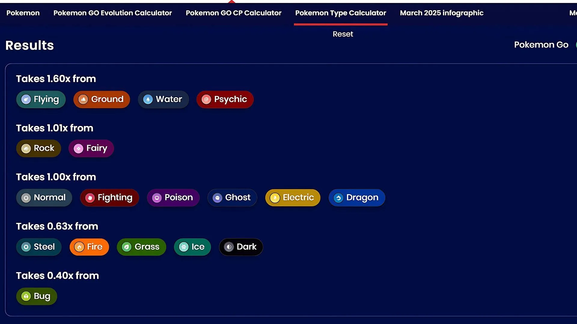 Blaze Tauros's type matchups (Image via Sportskeeda) Blaze Tauros's type matchups (Image via Sportskeeda)