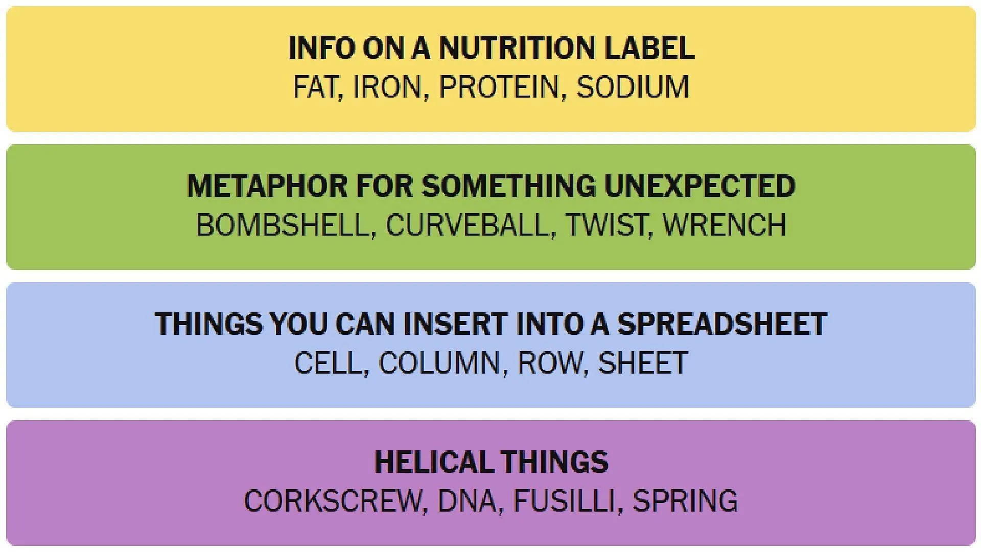 All NYT Connections answers for today (Image via The New York Times) All NYT Connections answers for today (Image via The New York Times)