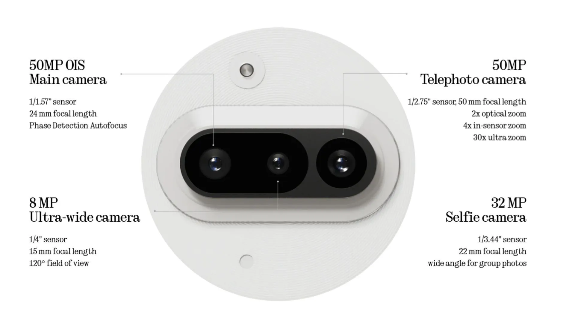 The Nothing Phone 3a has a great set of cameras (Image via Nothing) The Nothing Phone 3a has a great set of cameras (Image via Nothing)