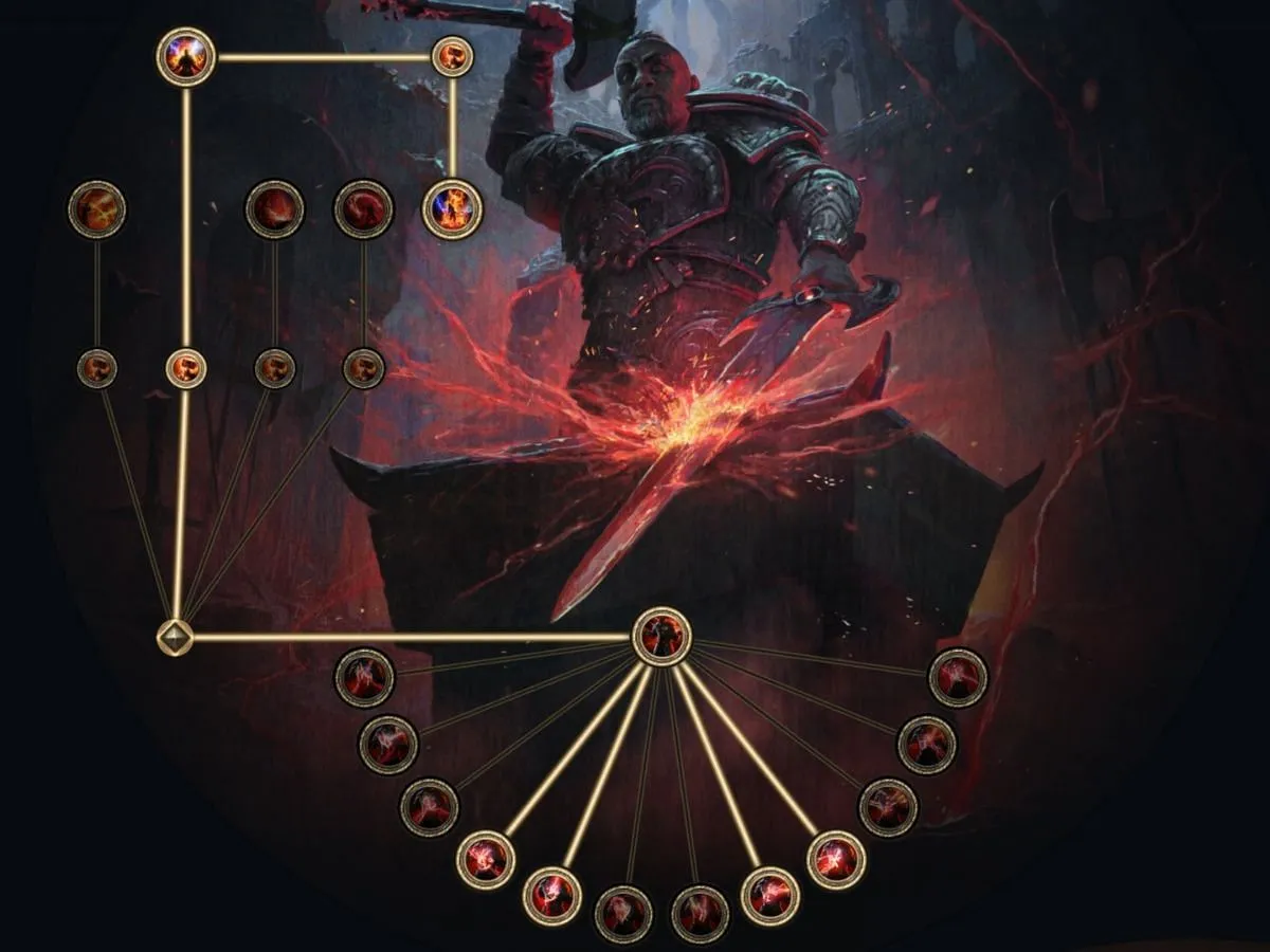 Smith of Kitava Points Distribution