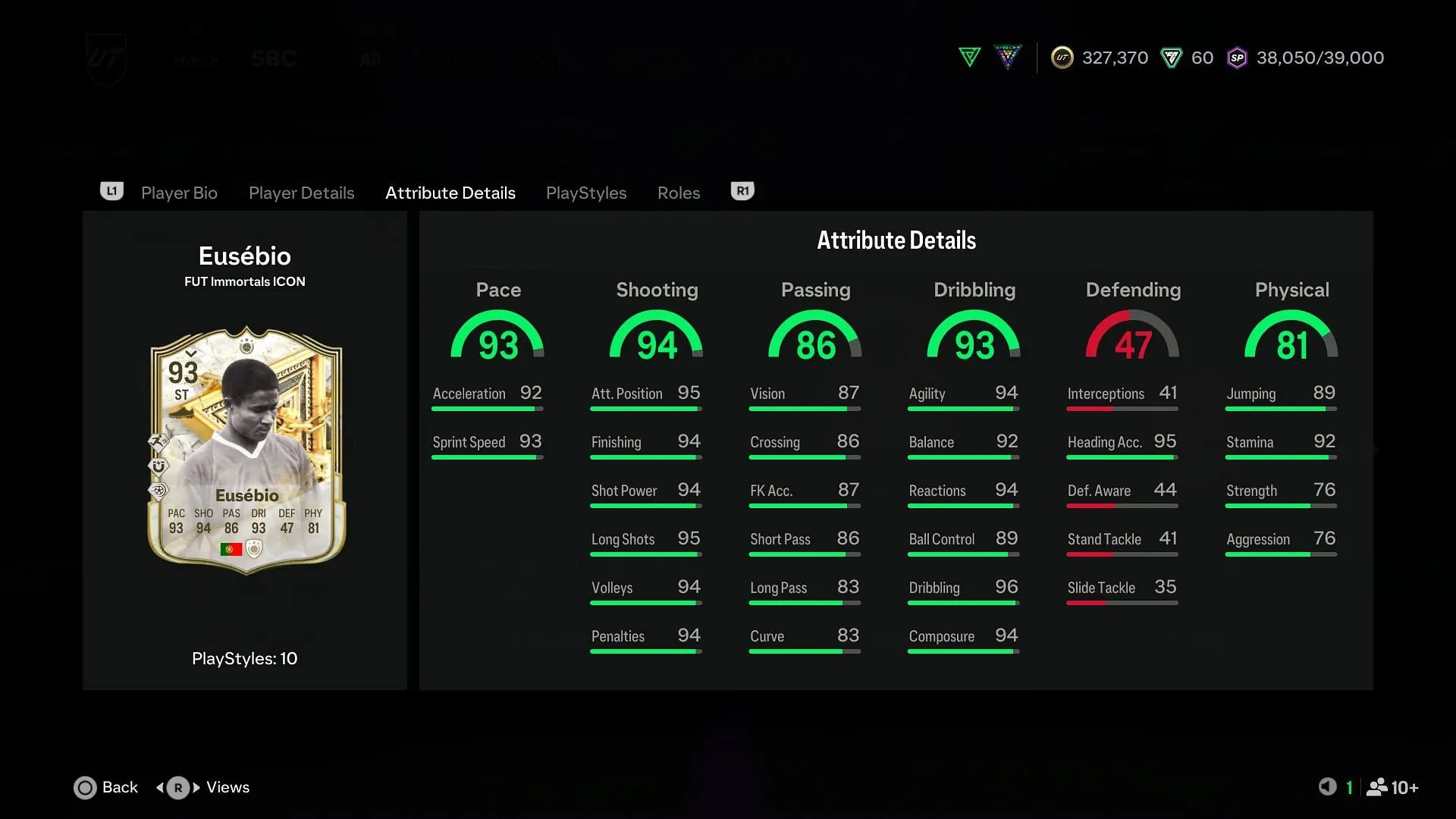 Eusebio Stats Overview Eusebio Stats Overview