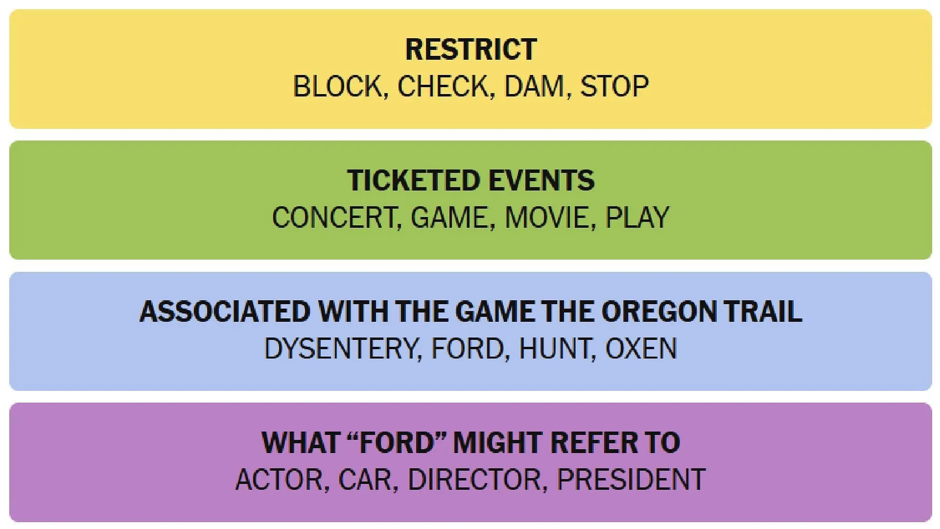 Answers for NYT Connections Puzzle 2025 Answers for NYT Connections Puzzle 2025