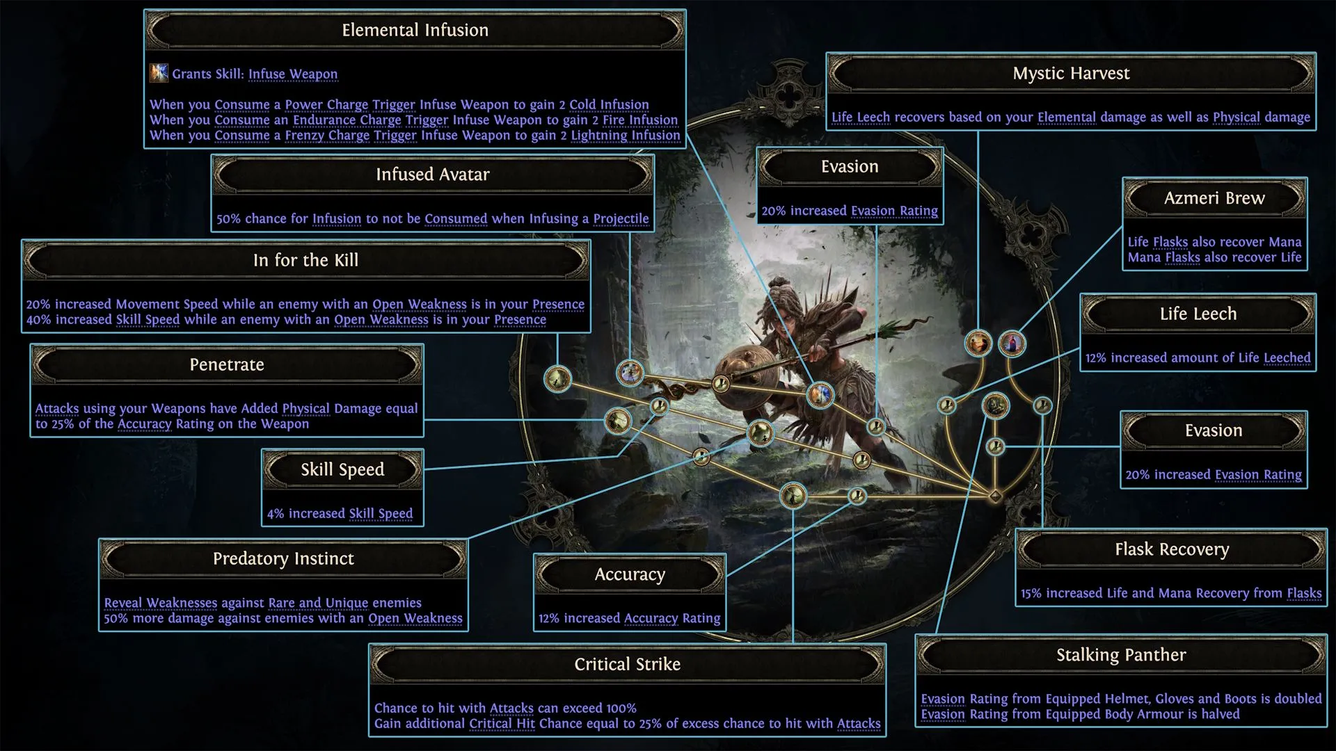 Amazon Ascendancy Nodes Amazon Ascendancy Nodes