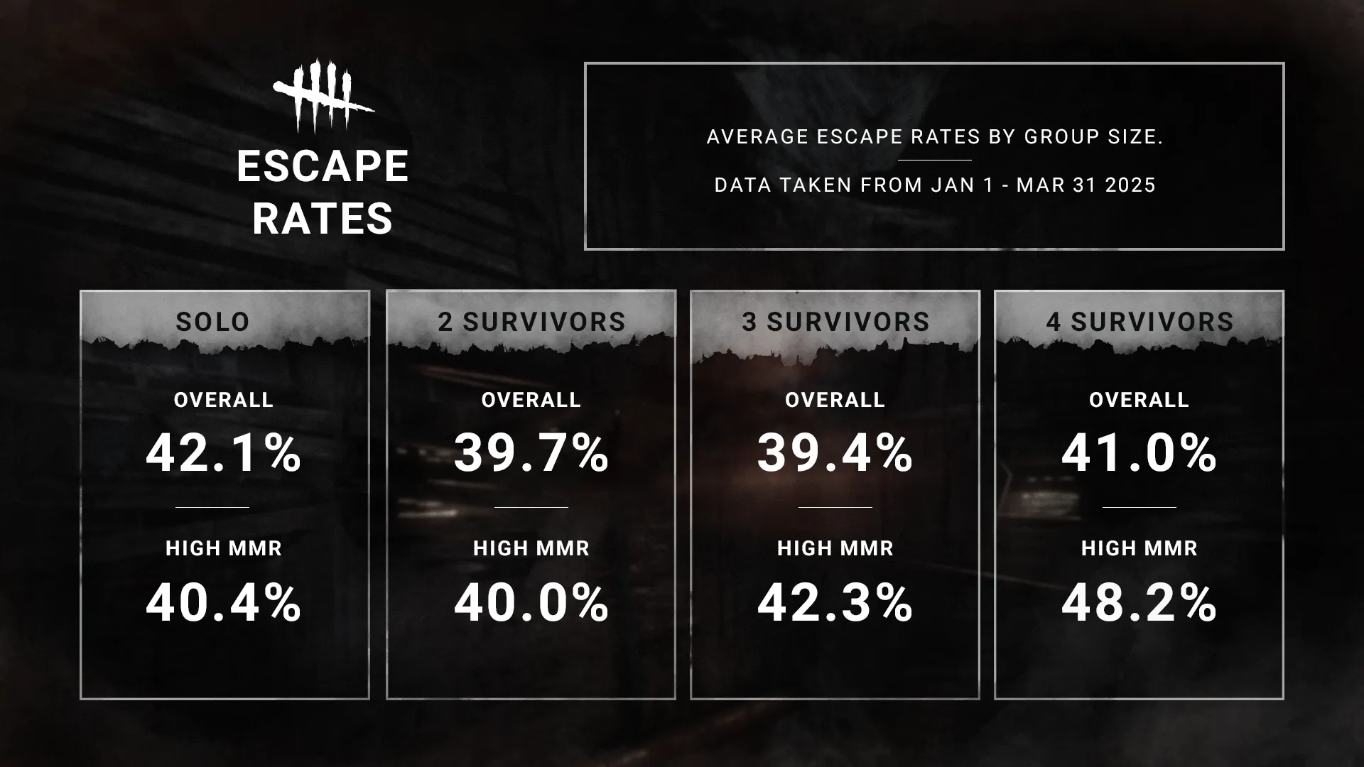 Freddy Krueger Stats Overview Freddy Krueger Stats Overview