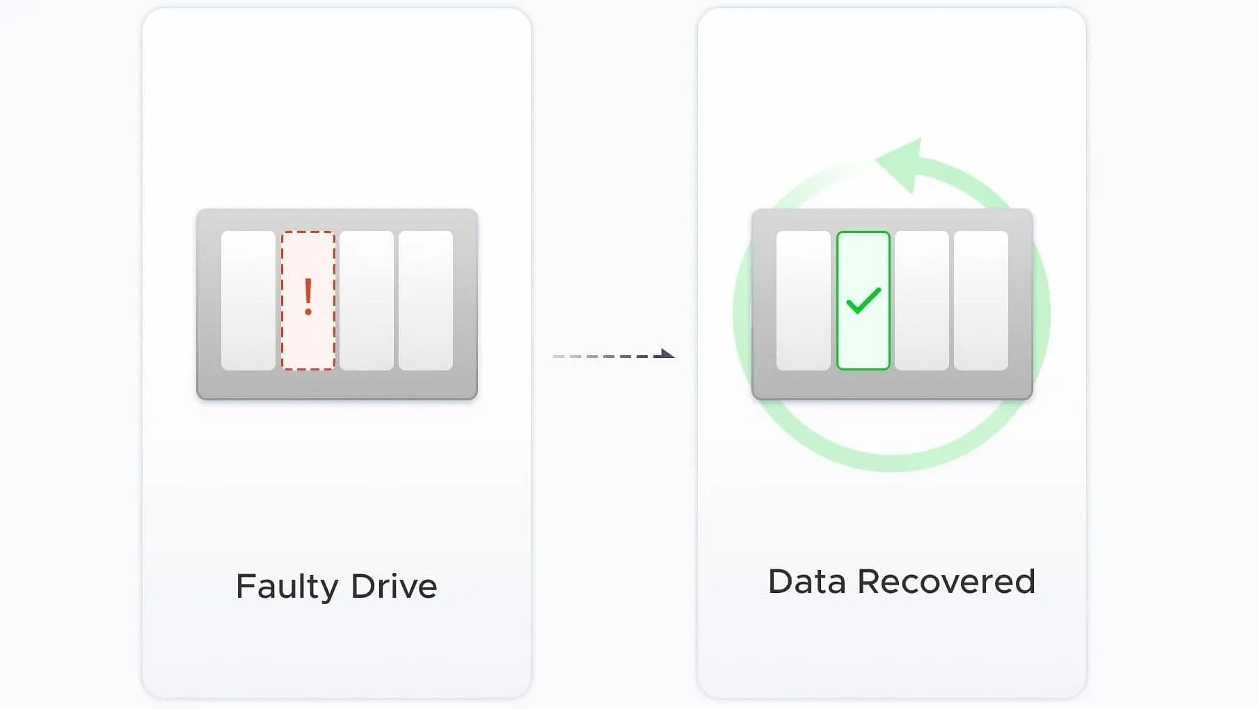 Higher data protection from drive failure (Image via UGreen)