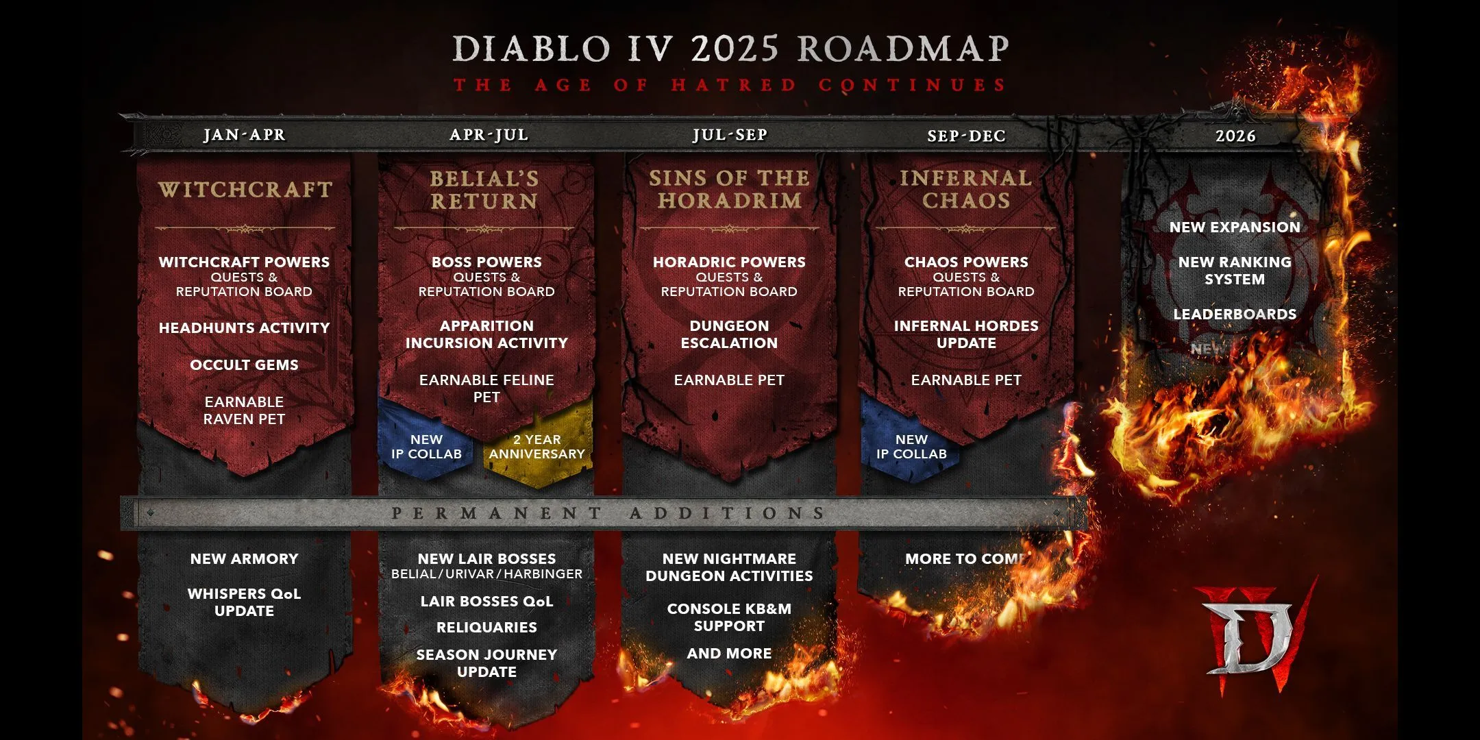 Diablo 4 Roadmap