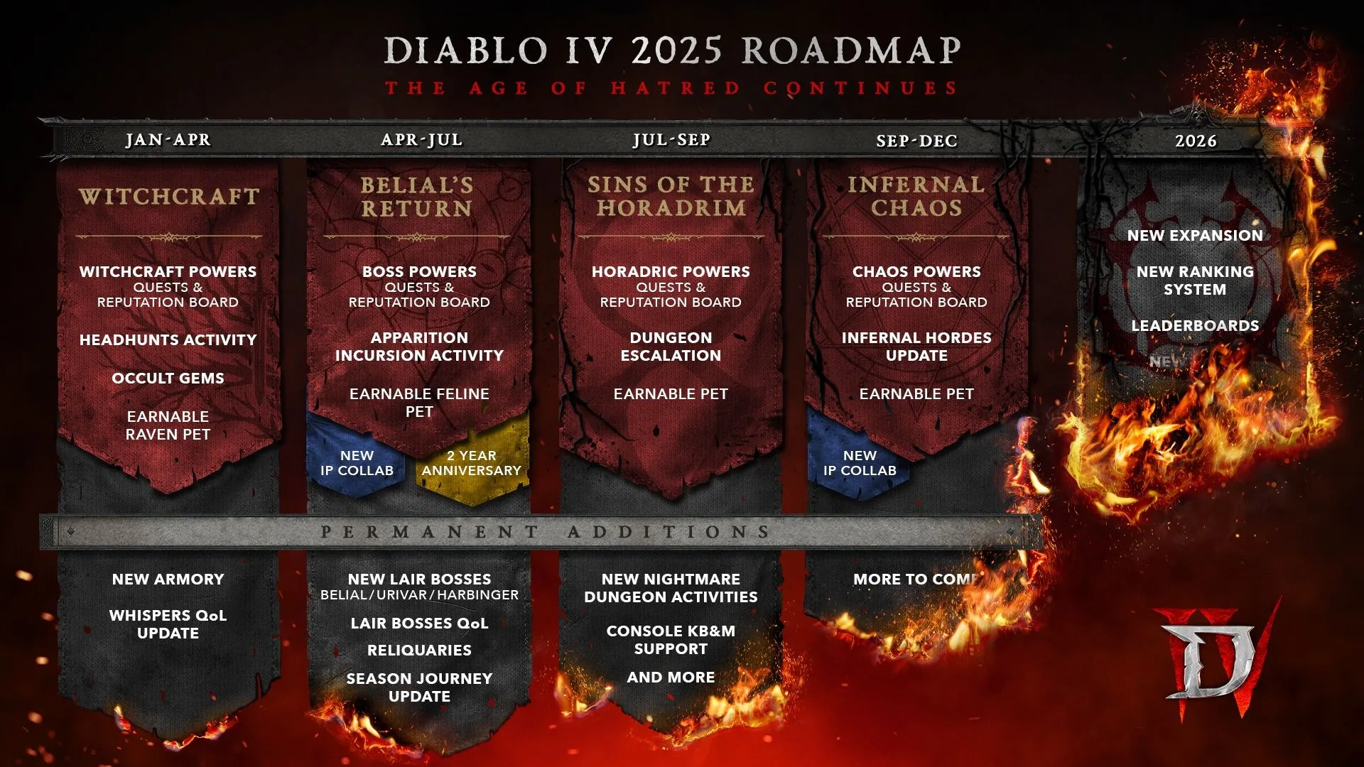 Diablo 4 Roadmap 2025 Diablo 4 Roadmap 2025
