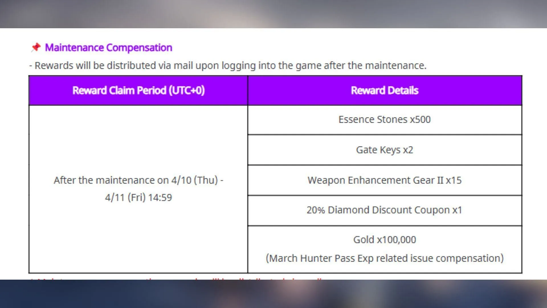 These are the maintenance compensation rewards (Image via Netmarble) These are the maintenance compensation rewards (Image via Netmarble)
