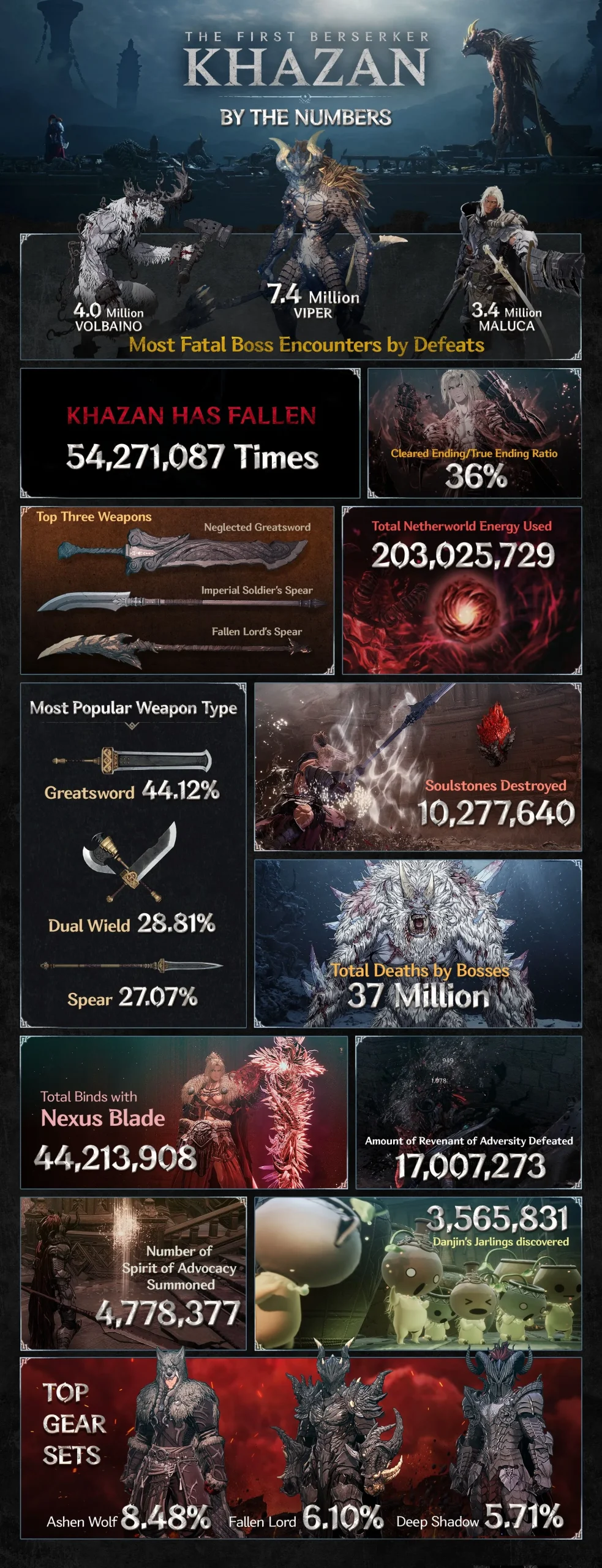 first berserker khazan hardest bosses first berserker khazan hardest bosses