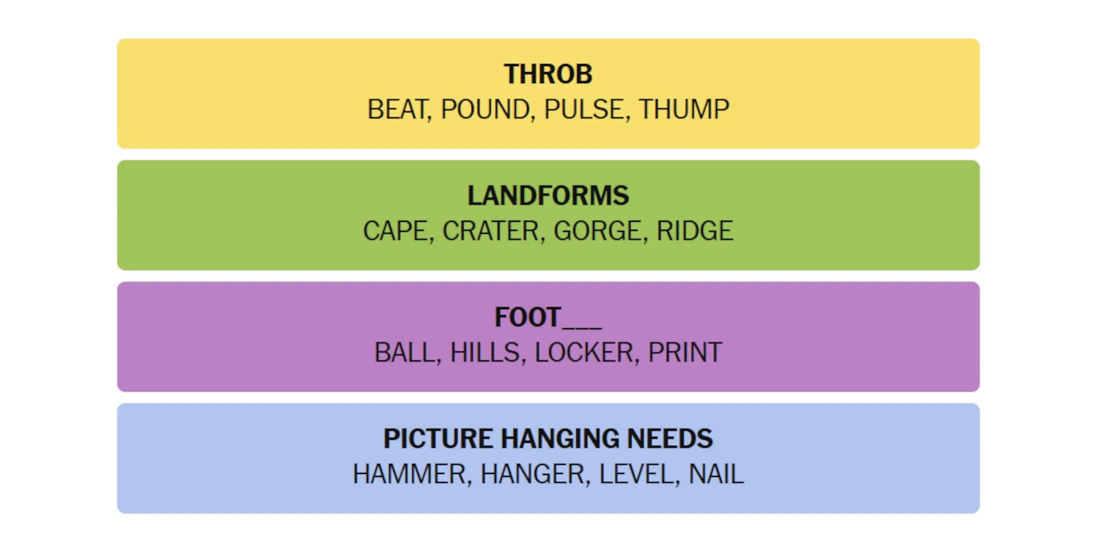 Answers for Connections Puzzle April 07, 2025