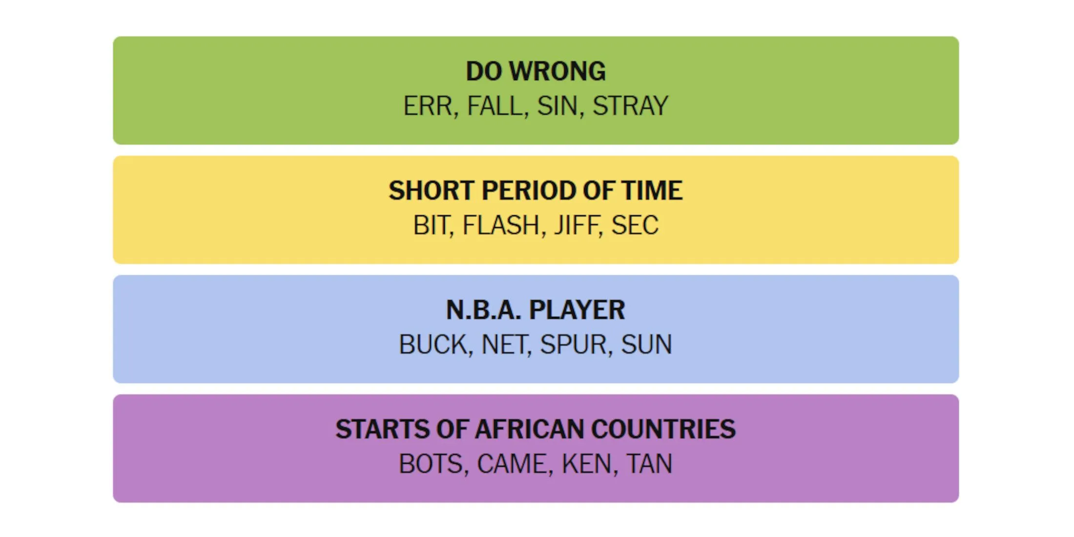 NYT-New-York-Times-Games-Connections-April-12-2025-Answers NYT-New-York-Times-Games-Connections-April-12-2025-Answers