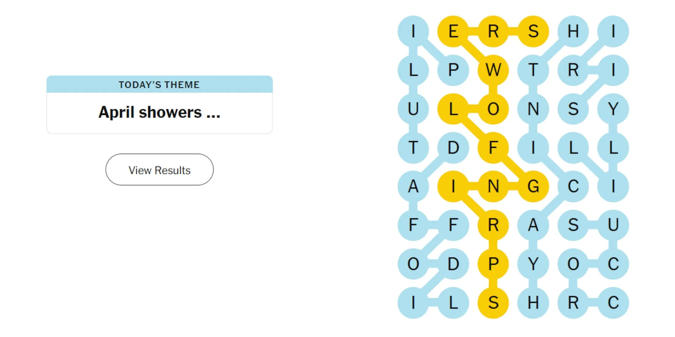 NYT Strands Final Answer NYT Strands Final Answer