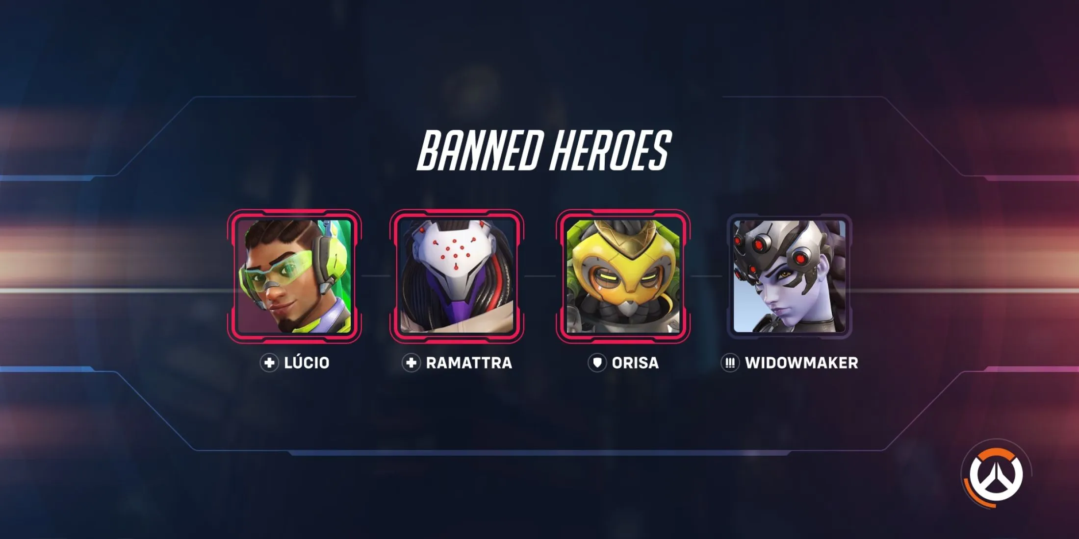 Competitive Hero Bans Competitive Hero Bans