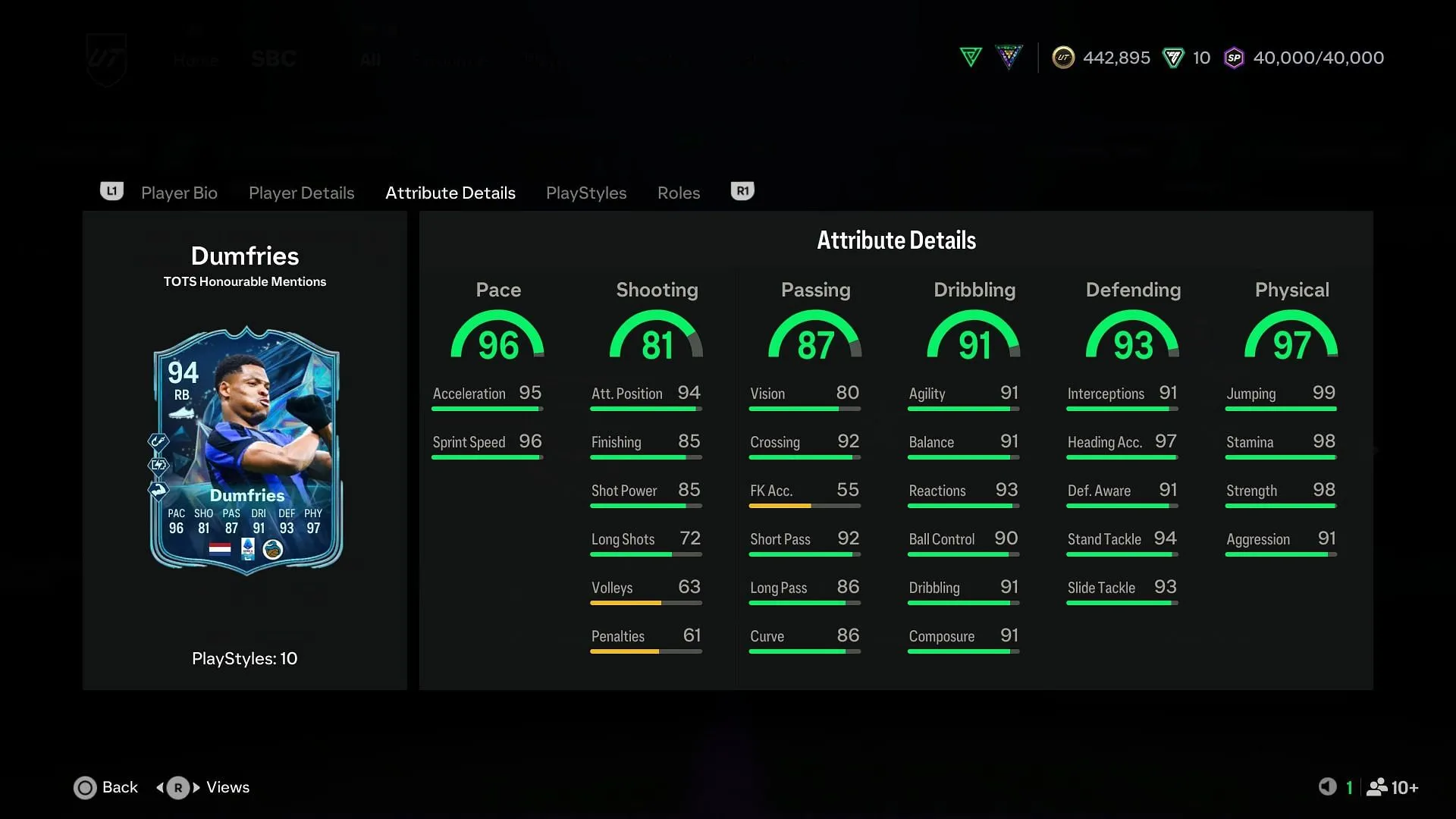 Dumfries Stats Dumfries Stats