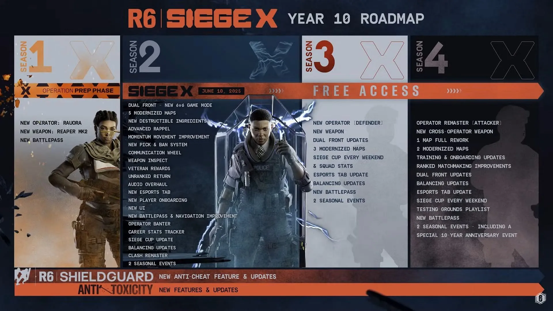 Rainbow Six Siege X 2025 Roadmap (Image via Ubisoft) Rainbow Six Siege X 2025 Roadmap (Image via Ubisoft)